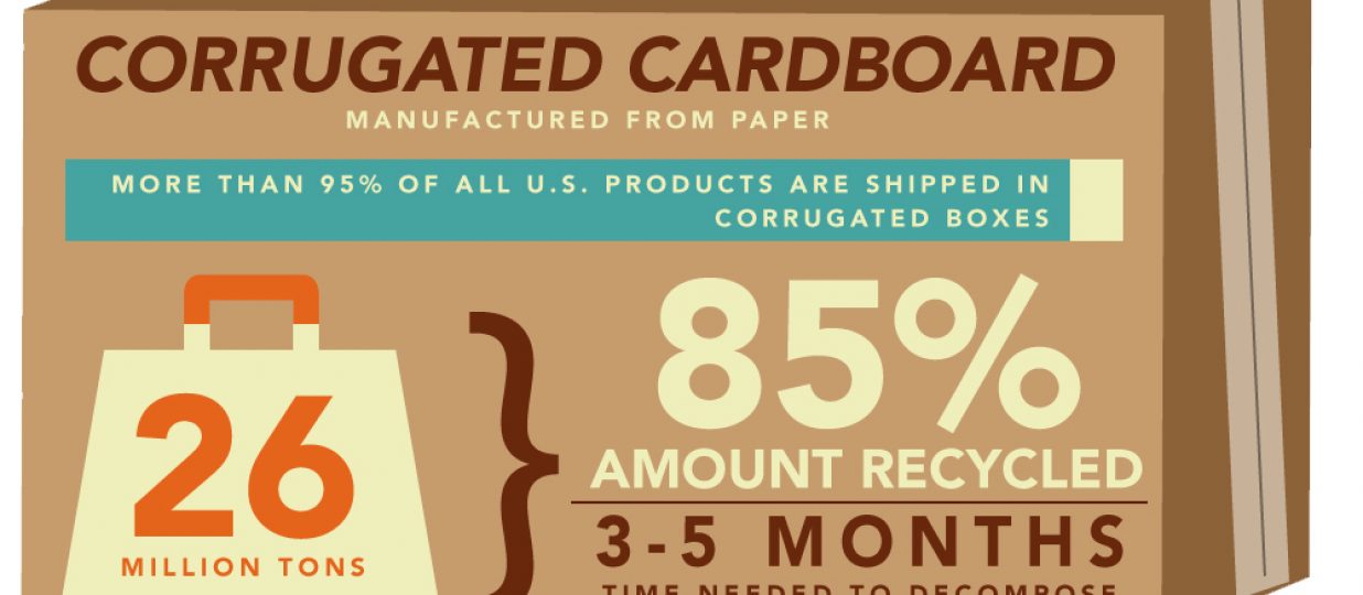 Can Small Packaging Save the World?