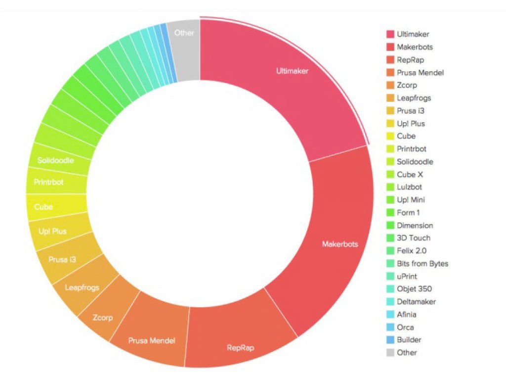 2019 Print Forecast : Tight Paper Market Will Continue Squeezing Publishers